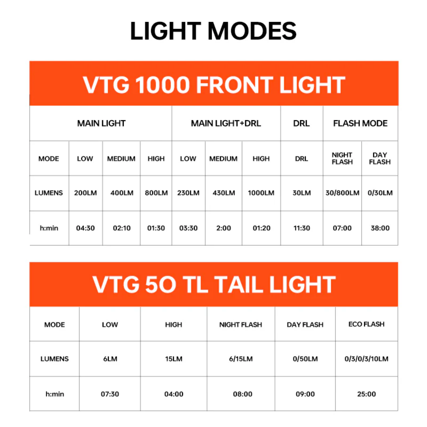 Magicshine VTG 1000 & VTG 50 TL for Brompton